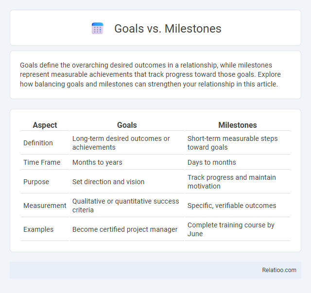 Goals vs. Milestones - What is The Difference?
