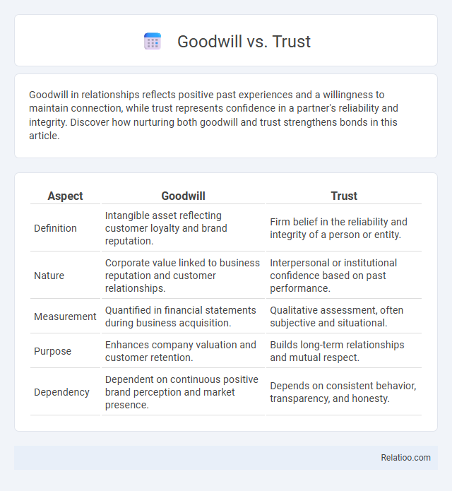 Goodwill vs. Trust - What is The Difference?
