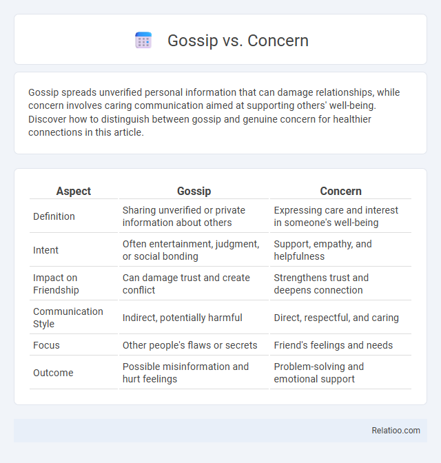 Gossip vs. Concern - What is The Difference?