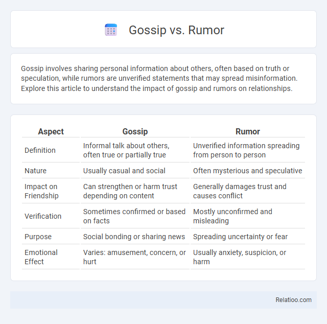 Gossip vs. Rumor - What is The Difference?