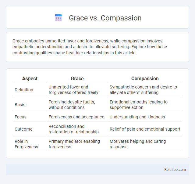 Grace vs. Compassion - What is The Difference?