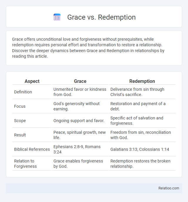 Grace vs. Redemption - What is The Difference?