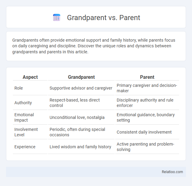 Grandparent vs. Parent - What is The Difference?