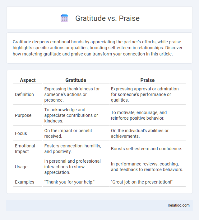Gratitude vs. Praise - What is The Difference?