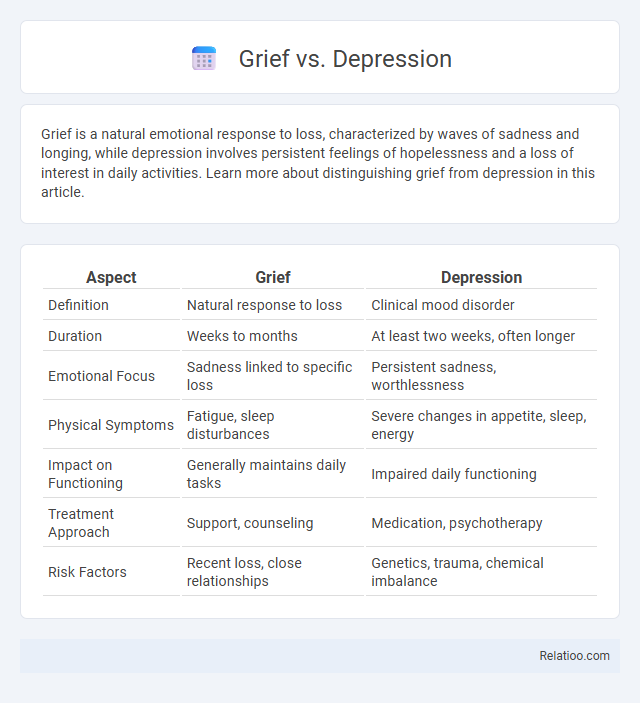 Grief vs. Depression - What is The Difference?