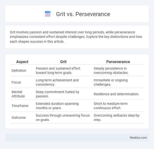 Grit vs. Perseverance - What is The Difference?