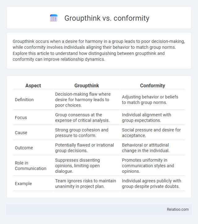 Groupthink vs. conformity - What is The Difference?