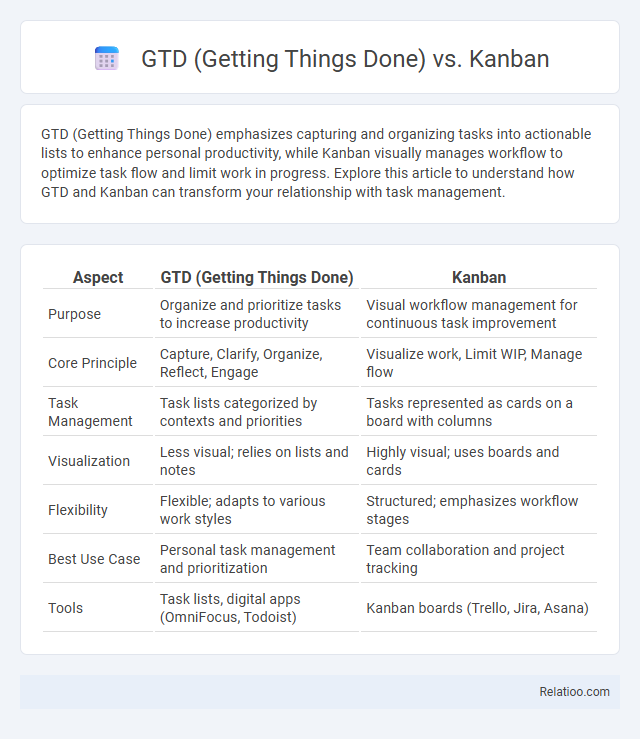 GTD (Getting Things Done) vs. Kanban - What is The Difference?