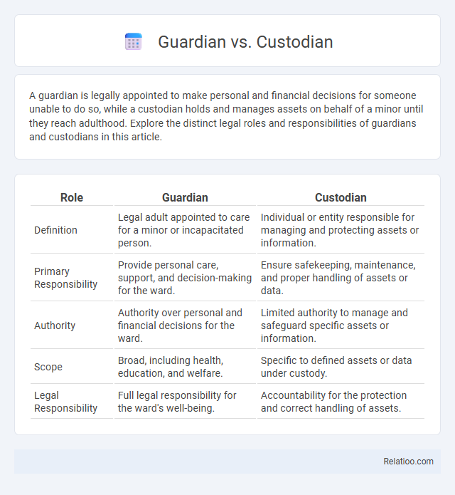 Guardian vs. Custodian - What is The Difference?