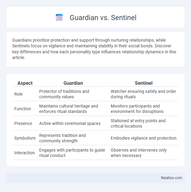 Guardian vs. Sentinel - What is The Difference?