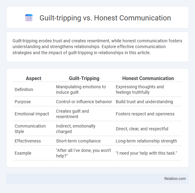 Guilt-tripping vs. Honest Communication - What is The Difference?
