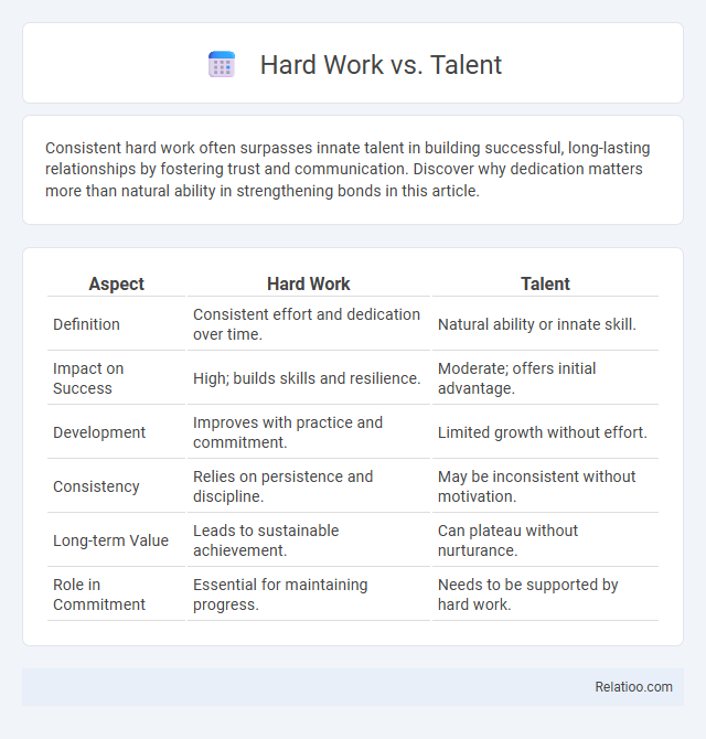 Hard Work vs. Talent - What is The Difference?