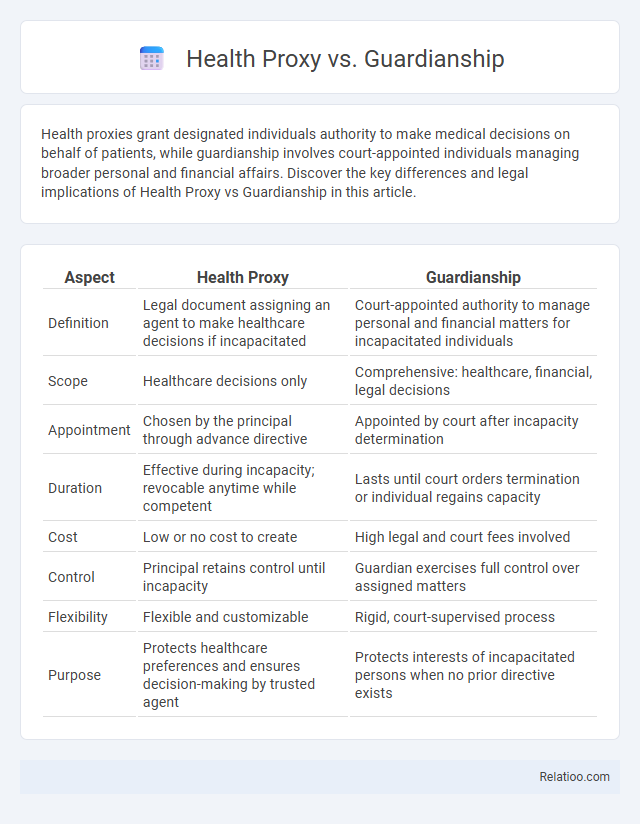 Health Proxy vs. Guardianship - What is The Difference?