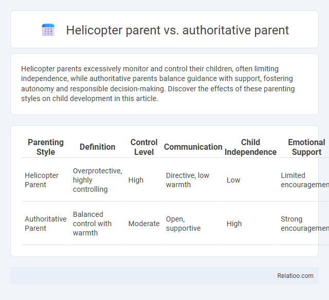 Helicopter parent vs. authoritative parent - What is The Difference?