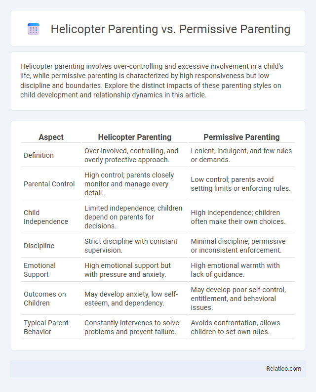 Helicopter Parenting vs. Permissive Parenting - What is The Difference?