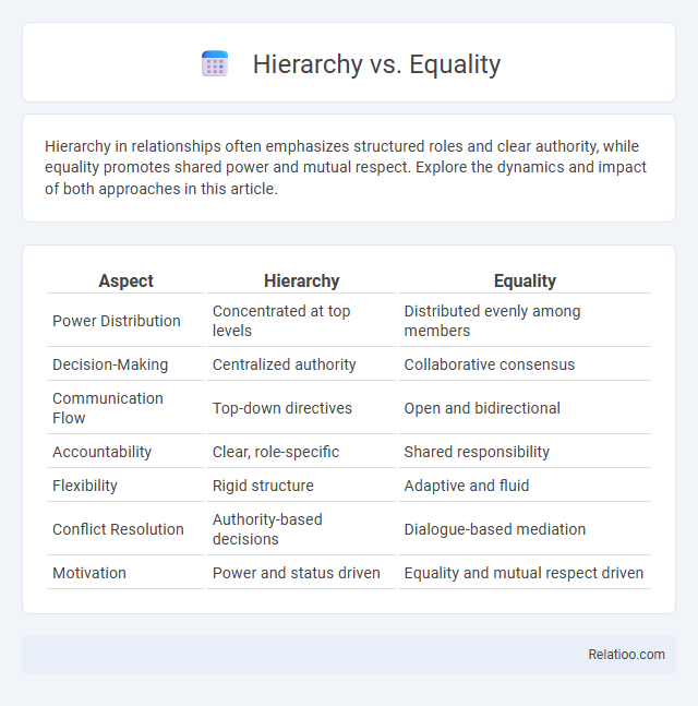 Hierarchy vs. Equality - What is The Difference?