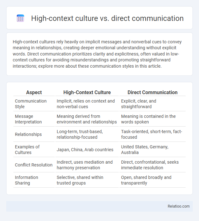 High-context culture vs. direct communication - What is The Difference?