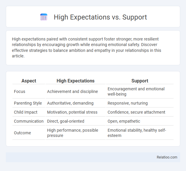 High Expectations vs. Support - What is The Difference?
