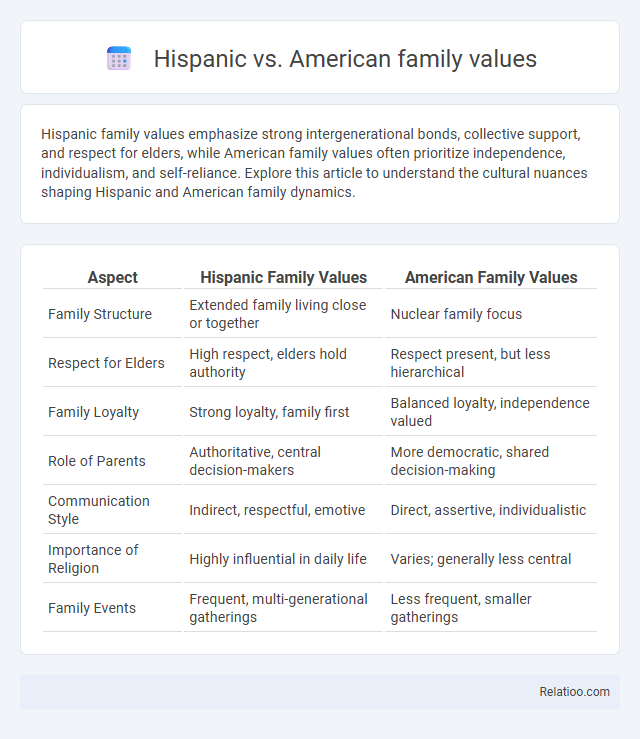 Hispanic vs. American family values - What is The Difference?