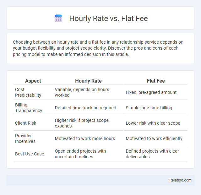 Hourly Rate vs. Flat Fee - What is The Difference?