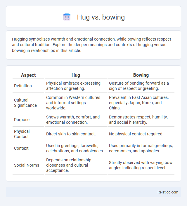 Hug vs. bowing - What is The Difference?