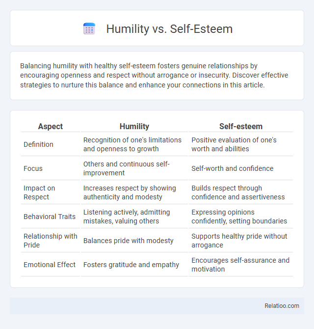 Humility vs. Self-Esteem - What is The Difference?
