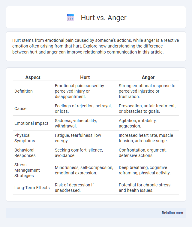 Hurt vs. Anger - What is The Difference?