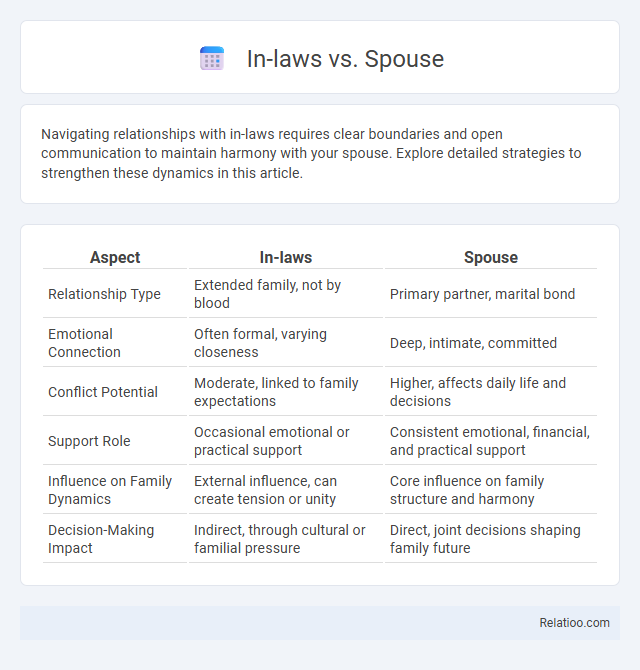 In-laws vs. Spouse - What is The Difference?