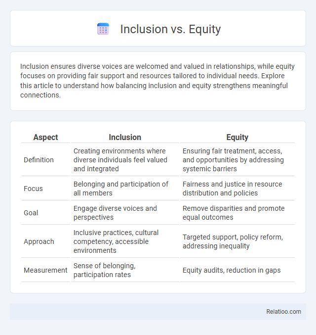 Inclusion vs. Equity - What is The Difference?