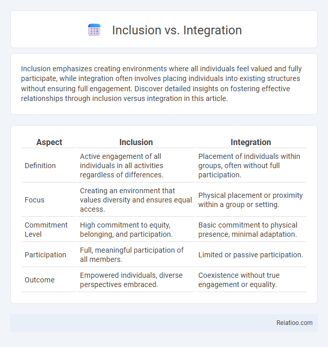 Inclusion vs. Integration - What is The Difference?