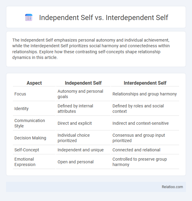 Independent Self vs. Interdependent Self - What is The Difference?