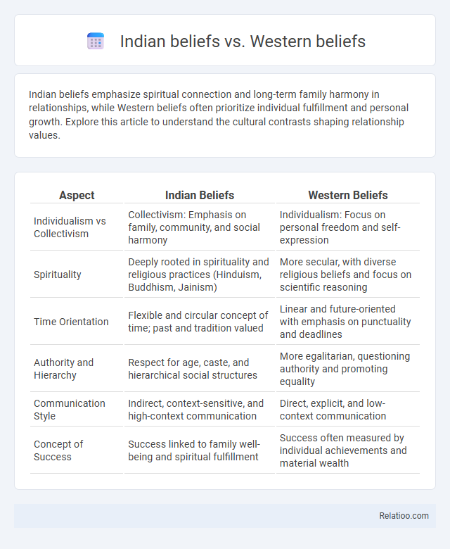 Indian beliefs vs. Western beliefs - What is The Difference?