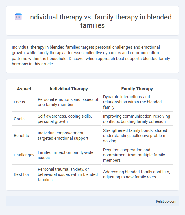 Individual therapy vs. family therapy in blended families - What is The Difference?