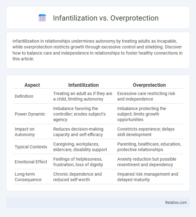 Infantilization vs. Overprotection - What is The Difference?