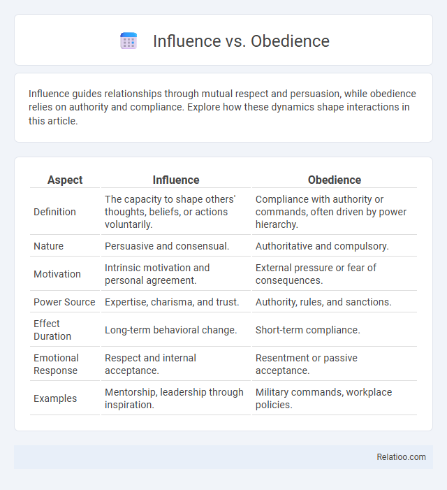 Influence vs. Obedience - What is The Difference?