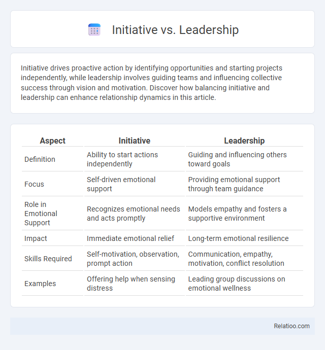 Initiative vs. Leadership - What is The Difference?