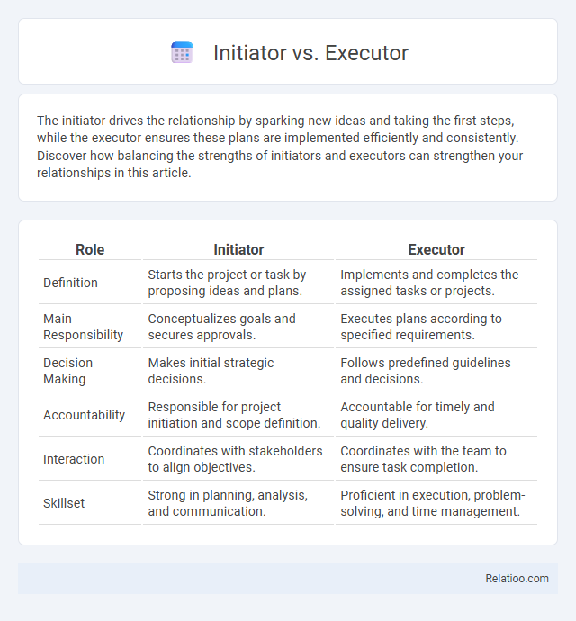 Initiator vs. Executor - What is The Difference?