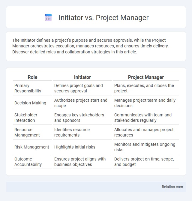 Initiator vs. Project Manager - What is The Difference?