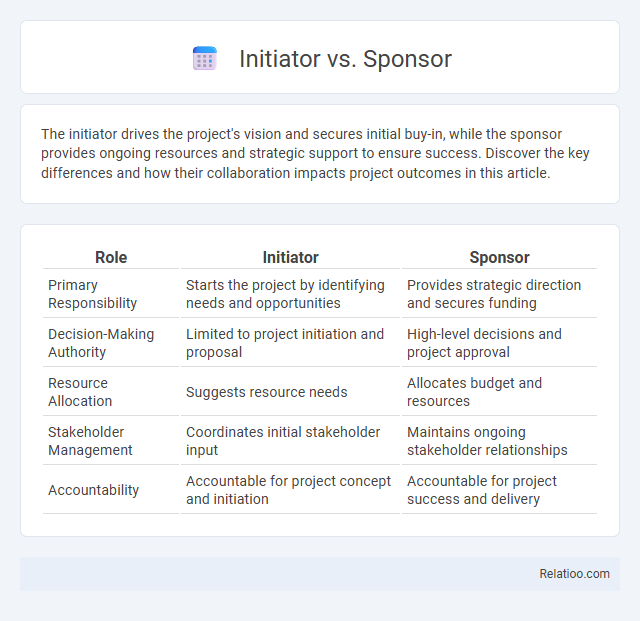 Initiator vs. Sponsor - What is The Difference?
