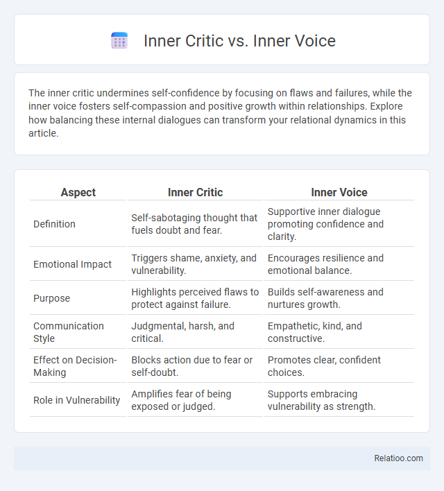 Inner Critic vs. Inner Voice - What is The Difference?