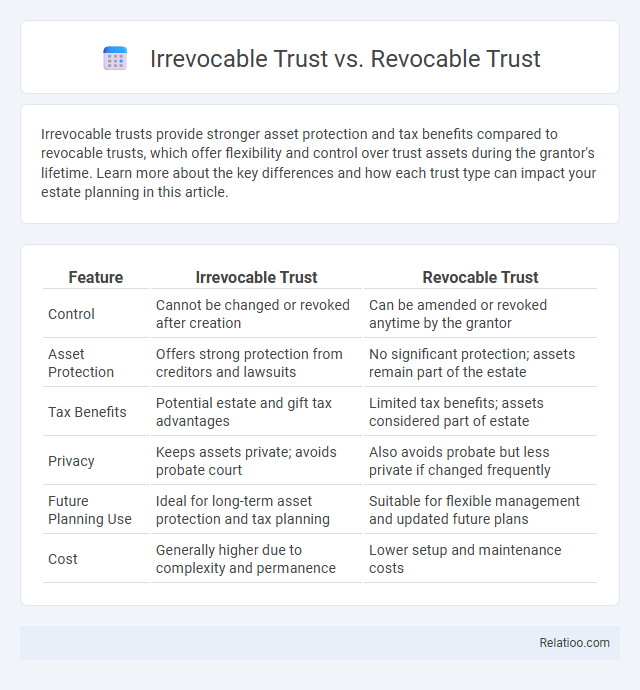 Irrevocable Trust vs. Revocable Trust - What is The Difference?