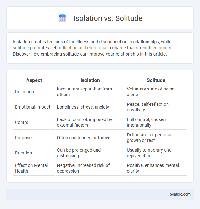 Isolation vs. Solitude - What is The Difference?