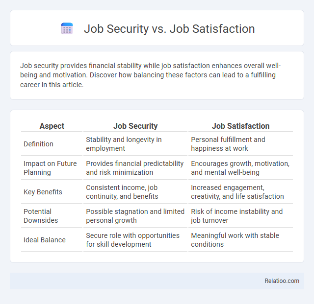 Job Security vs. Job Satisfaction - What is The Difference?