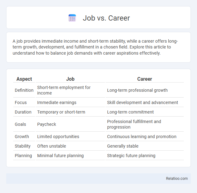 Job vs. Career - What is The Difference?