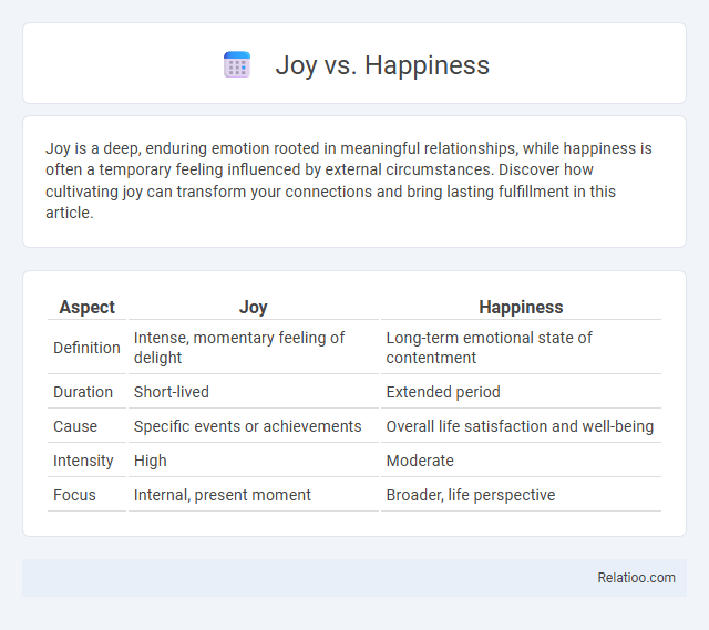 Joy vs. Happiness - What is The Difference?