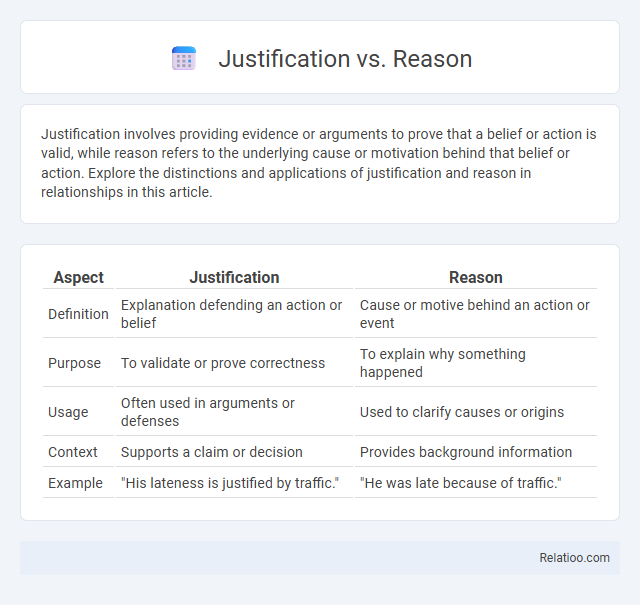 Justification vs. Reason - What is The Difference?
