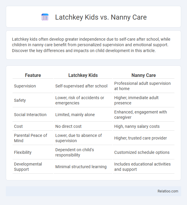 Latchkey Kids vs. Nanny Care - What is The Difference?