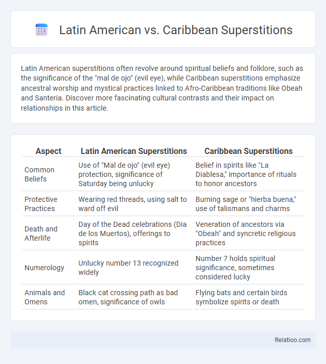 Latin American vs. Caribbean Superstitions - What is The Difference?