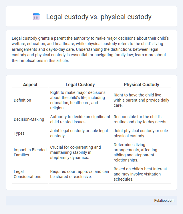 Legal custody vs. physical custody - What is The Difference?