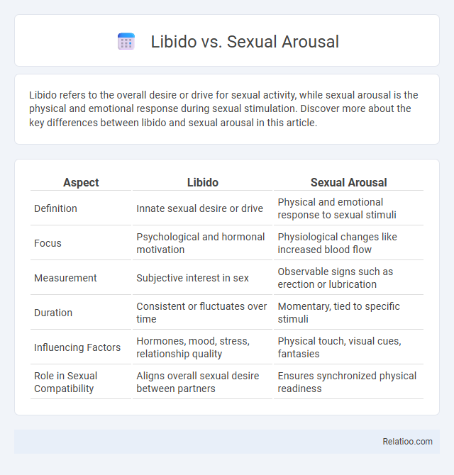 Libido vs. Sexual Arousal - What is The Difference?